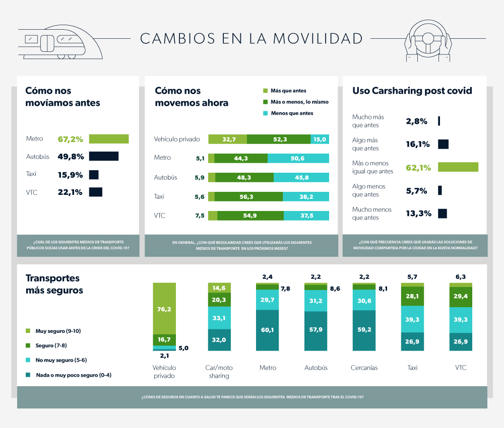 Zity-Infografía-Movilidad-covid-parte-1