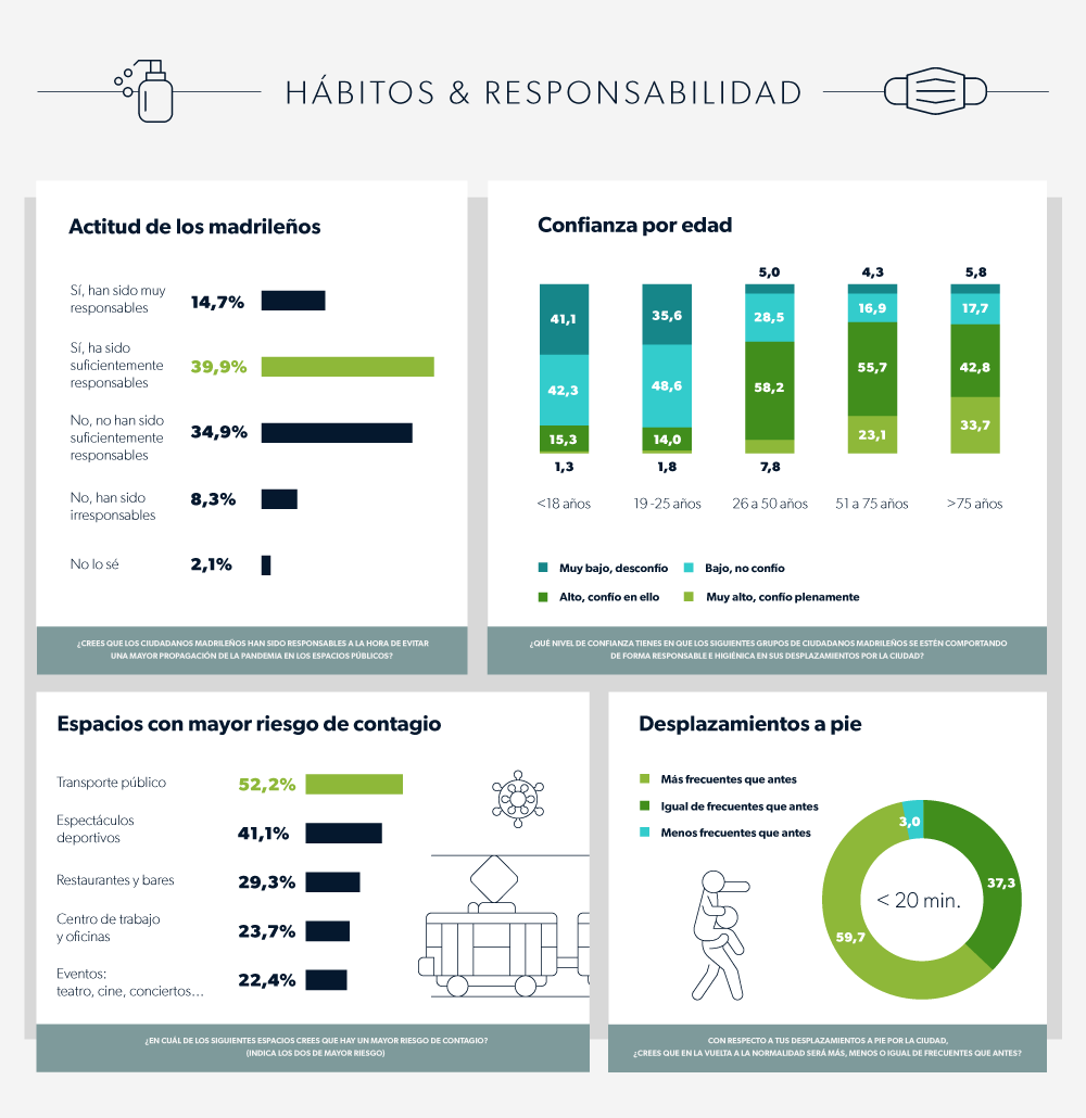 Zity-Infografía-Movilidad-covid-parte-2