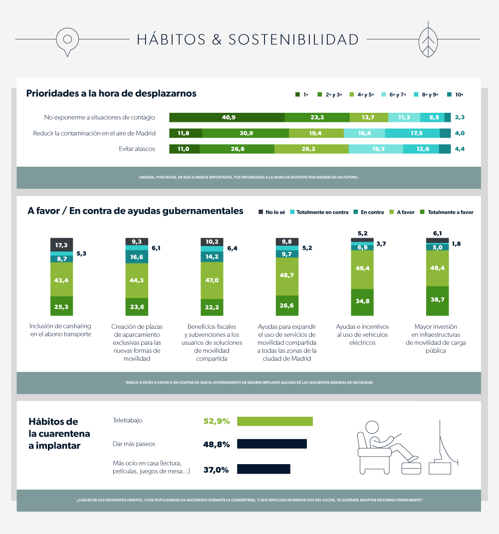 Zity-Infografía-Movilidad-covid-parte-3